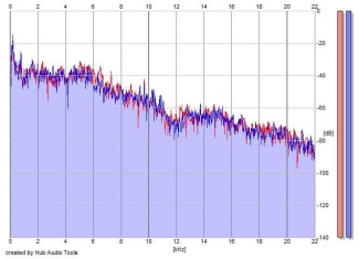 Frequency Analysis