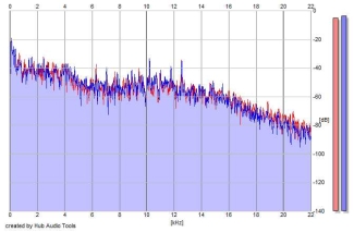 Frequency Analysis