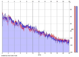 Frequency Analysis