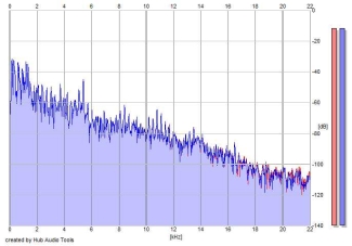 Frequency Analysis