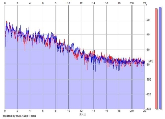 Frequency Analysis