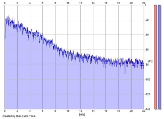 Frequency Analysis