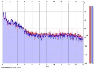 Frequency Analysis