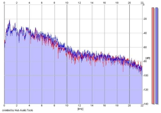 Frequency Analysis