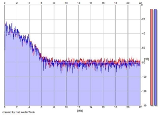 Frequency Analysis