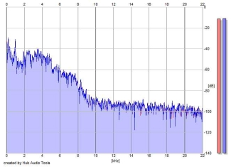 Frequency Analysis