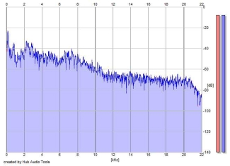 Frequency Analysis