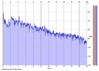 Frequency Analysis