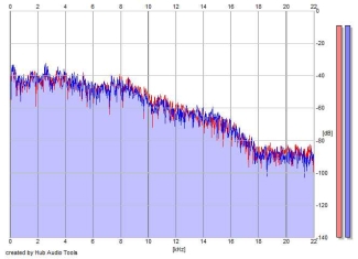 Frequency Analysis