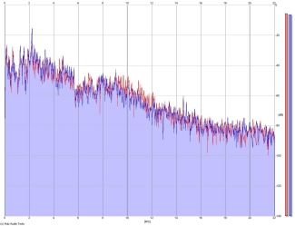 Frequency Analysis