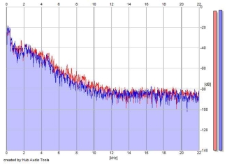 Frequency Analysis