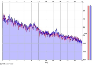 Frequency Analysis