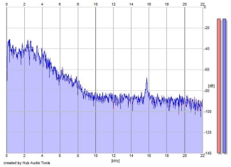 Frequency Analysis