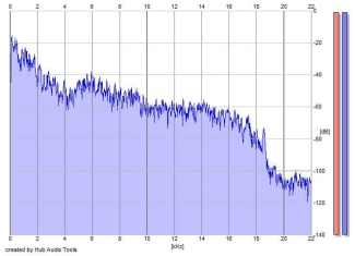 Frequency Analysis