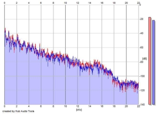 Frequency Analysis