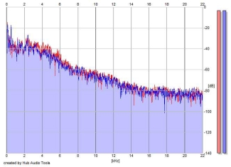 Frequency Analysis