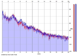 Frequency Analysis