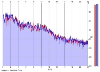 Frequency Analysis