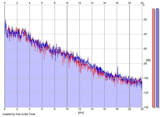 Frequency Analysis