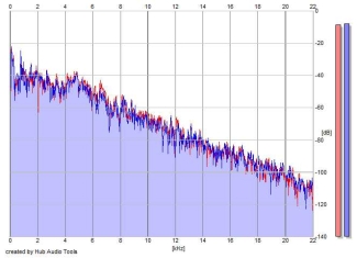 Frequency Analysis