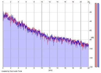 Frequency Analysis