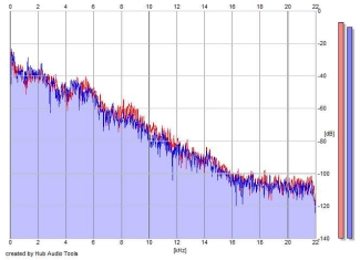 Frequency Analysis