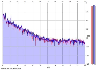 Frequency Analysis