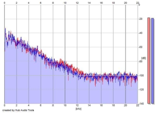 Frequency Analysis