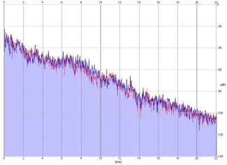 Frequency Analysis