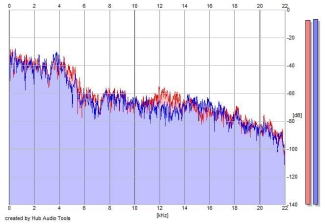 Frequency Analysis