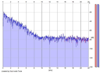 Frequency Analysis