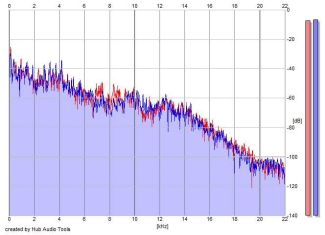 Frequency Analysis