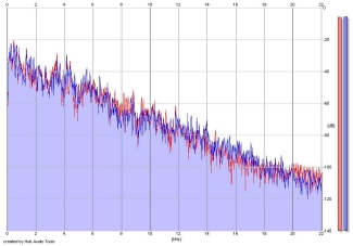 Frequency Analysis